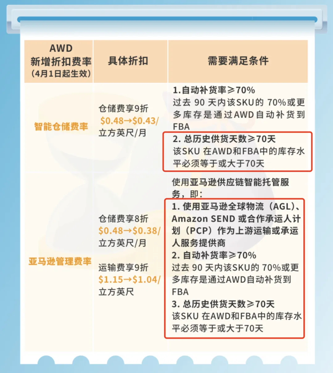 图片 跨境电商精耕周期:供应链建设是第一要位
