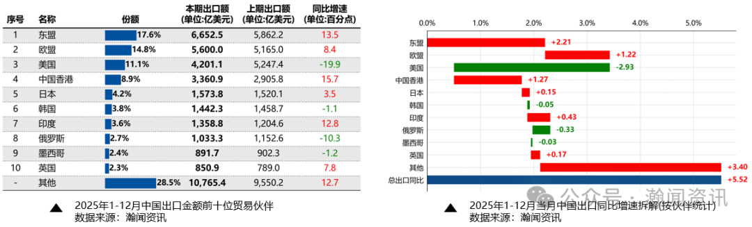 图片 最新!我国外贸形势简析及预测