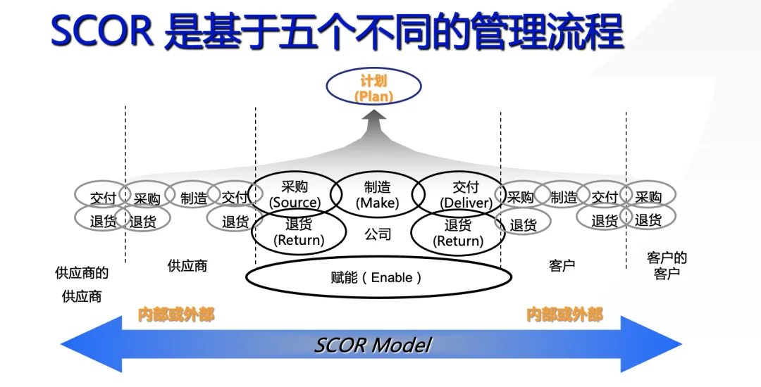 图片 跨境电商精耕周期:供应链建设是第一要位