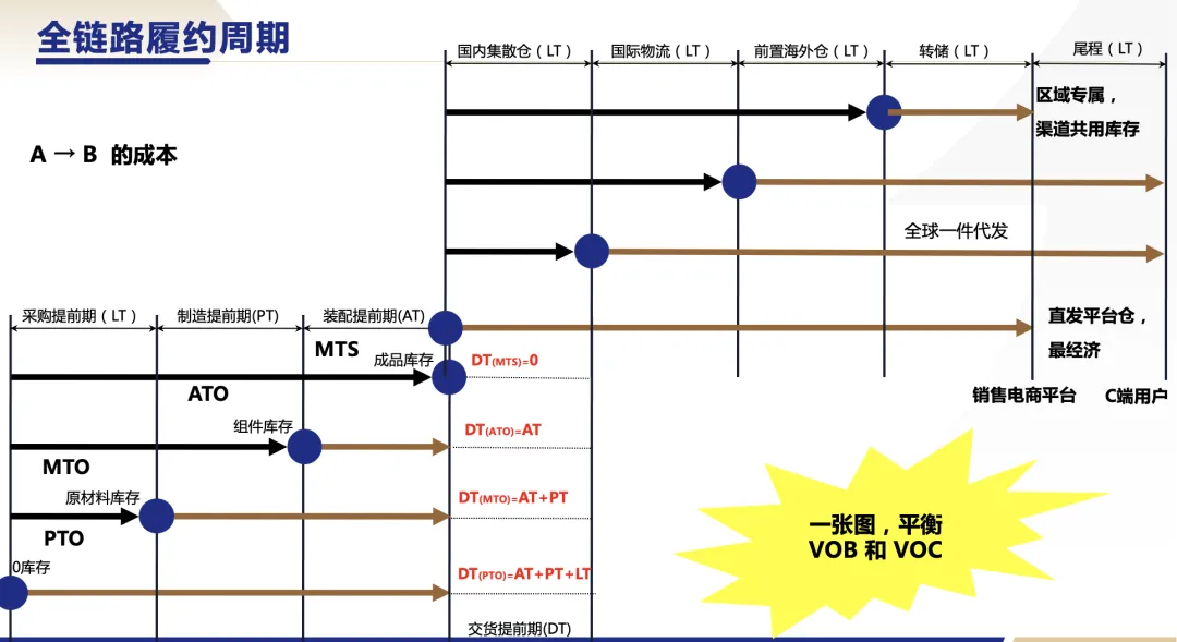 图片 跨境电商精耕周期:供应链建设是第一要位