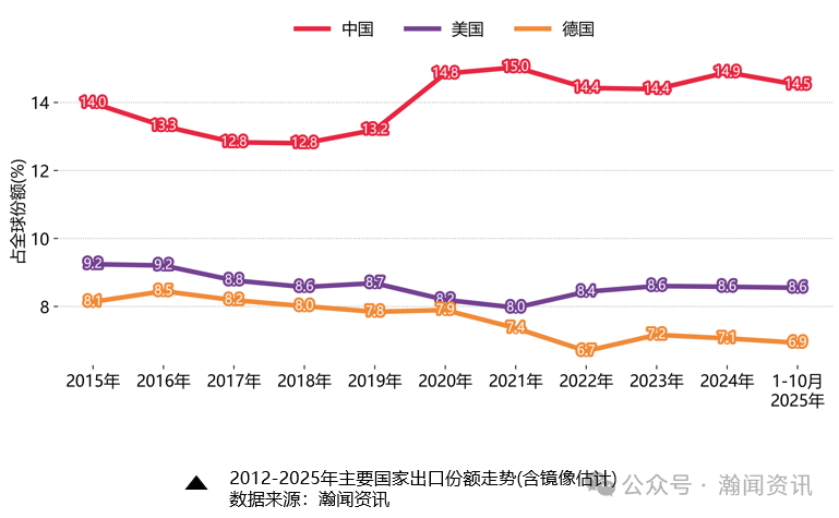 图片 最新!我国外贸形势简析及预测