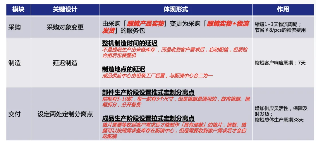 图片 跨境电商精耕周期:供应链建设是第一要位