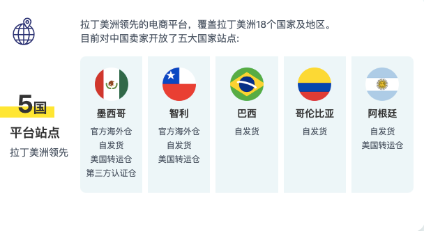 图片 700亿蓝海市场:巴西电商的机遇与物流挑战全解析