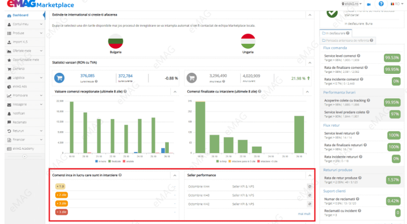 eMAG后台怎么用?eMAG卖家后台操作指南
