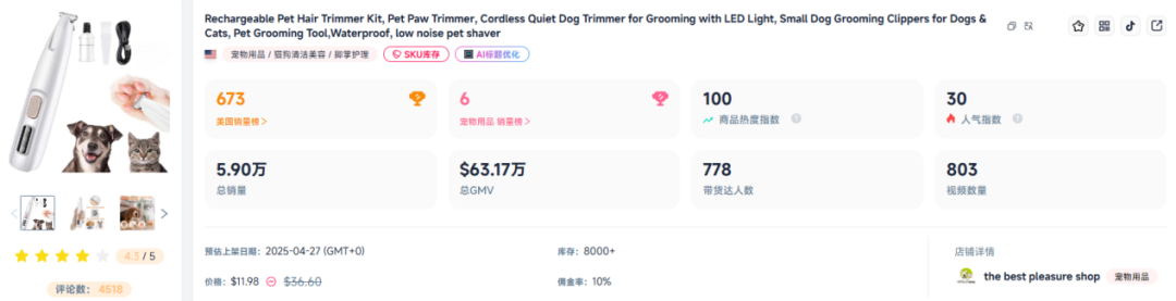 单品吸金5000万！宠物“洗剪吹”生意火爆TikTok