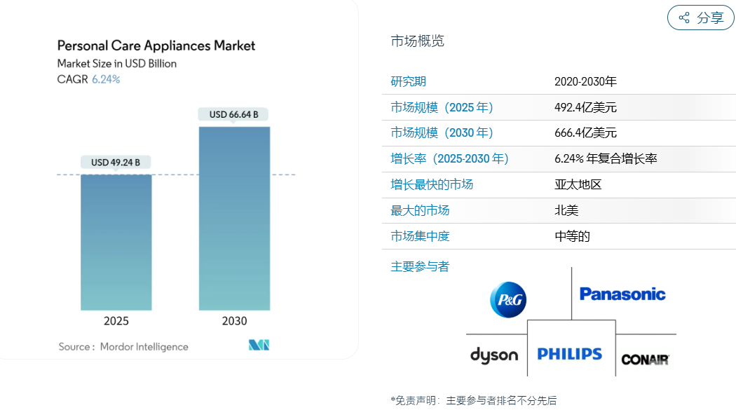 图片 单品猛销1个亿,它在美国做年轻女性的生意赚翻了