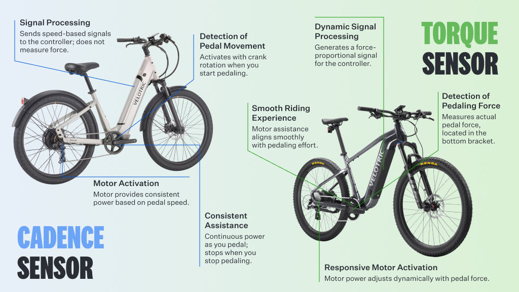 图片 从UL认证到1200家网点:E-bike品牌的线下渠道突围策略