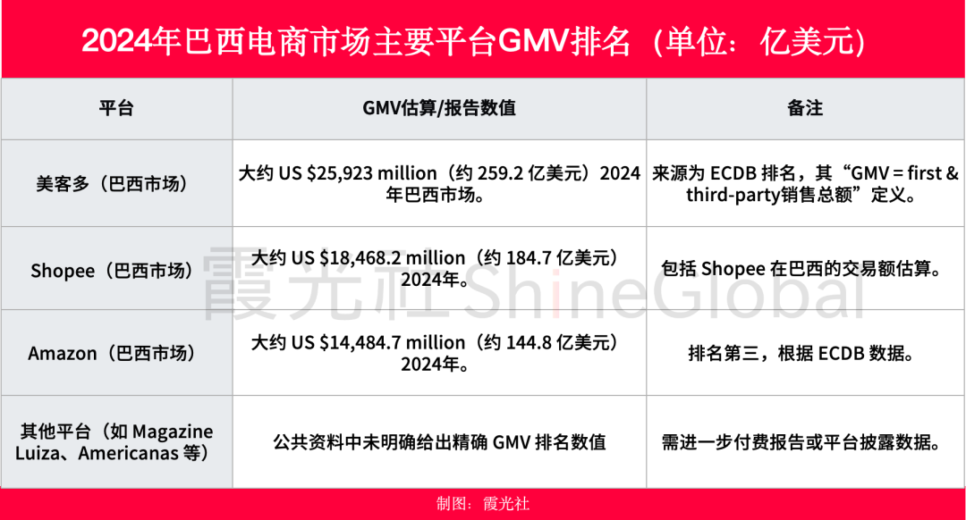 图片 700亿蓝海市场:巴西电商的机遇与物流挑战全解析