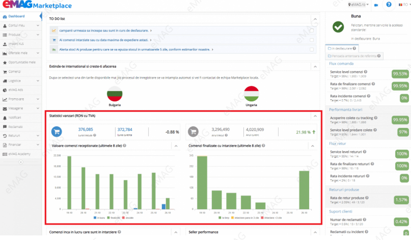 eMAG后台怎么用?eMAG卖家后台操作指南