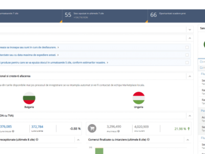 eMAG后台怎么用？eMAG卖家后台操作指南