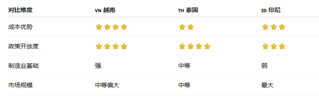 企业出海越南适合吗？越南出海优势解析！