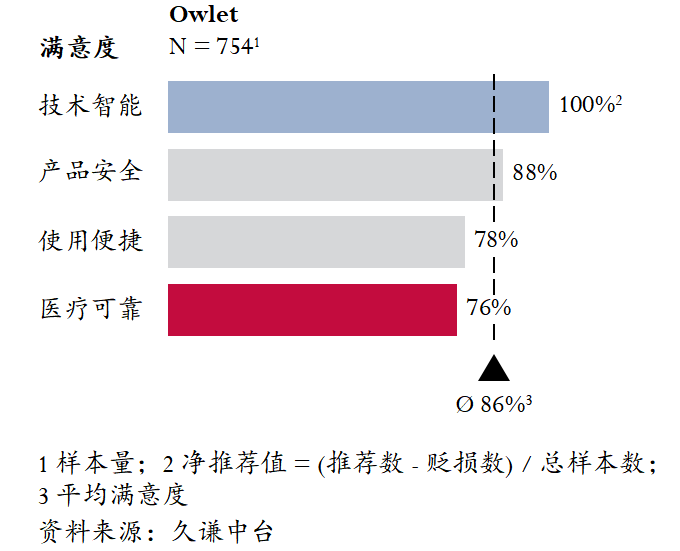 图片 真实救命案例营销:智能袜子撬动28亿市场
