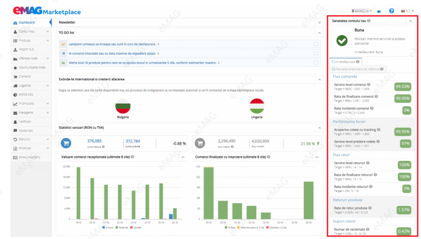 eMAG后台怎么用?eMAG卖家后台操作指南