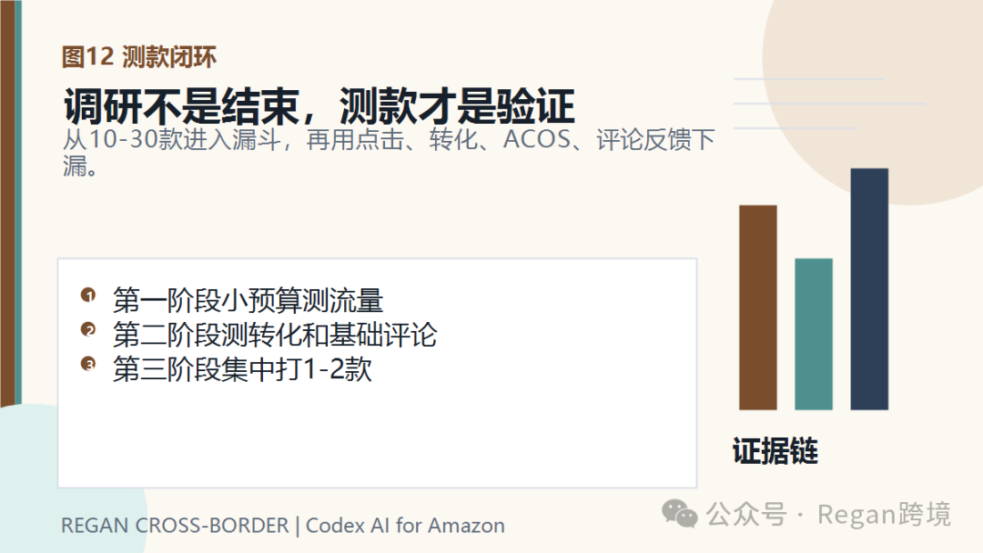 图片 (AI万字干货)如何用Codex做亚马逊市场调研