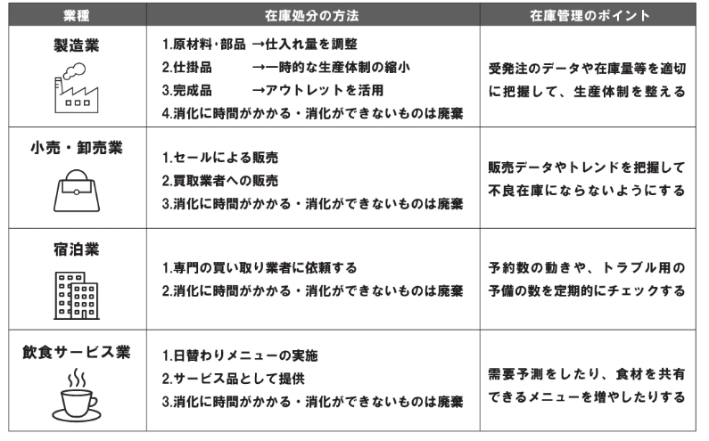 图片 深度 | 日本电商卖家如何正确处理尾货