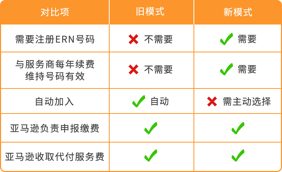 图片 紧急提醒 | 8/12 PPWR正式生效,未合规商品可能面临停售