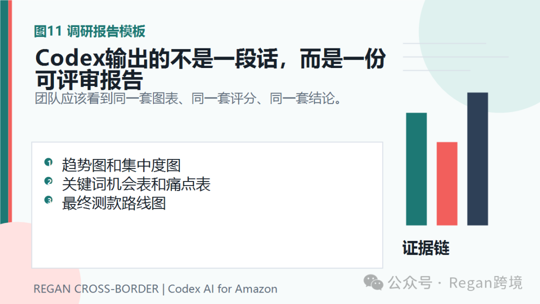 图片 (AI万字干货)如何用Codex做亚马逊市场调研