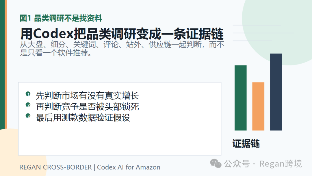 图片 (AI万字干货)如何用Codex做亚马逊市场调研
