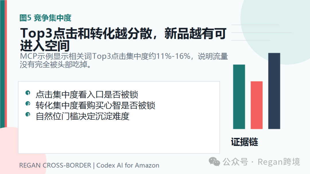图片 (AI万字干货)如何用Codex做亚马逊市场调研
