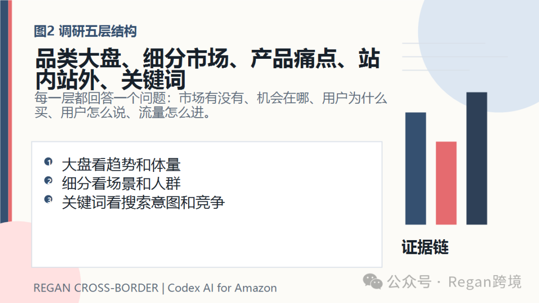图片 (AI万字干货)如何用Codex做亚马逊市场调研