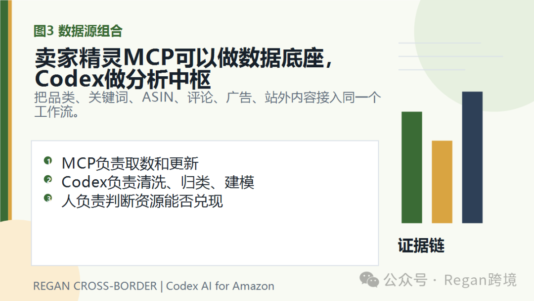 图片 (AI万字干货)如何用Codex做亚马逊市场调研