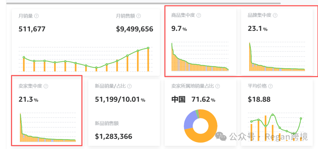 图片 (AI万字干货)如何用Codex做亚马逊市场调研