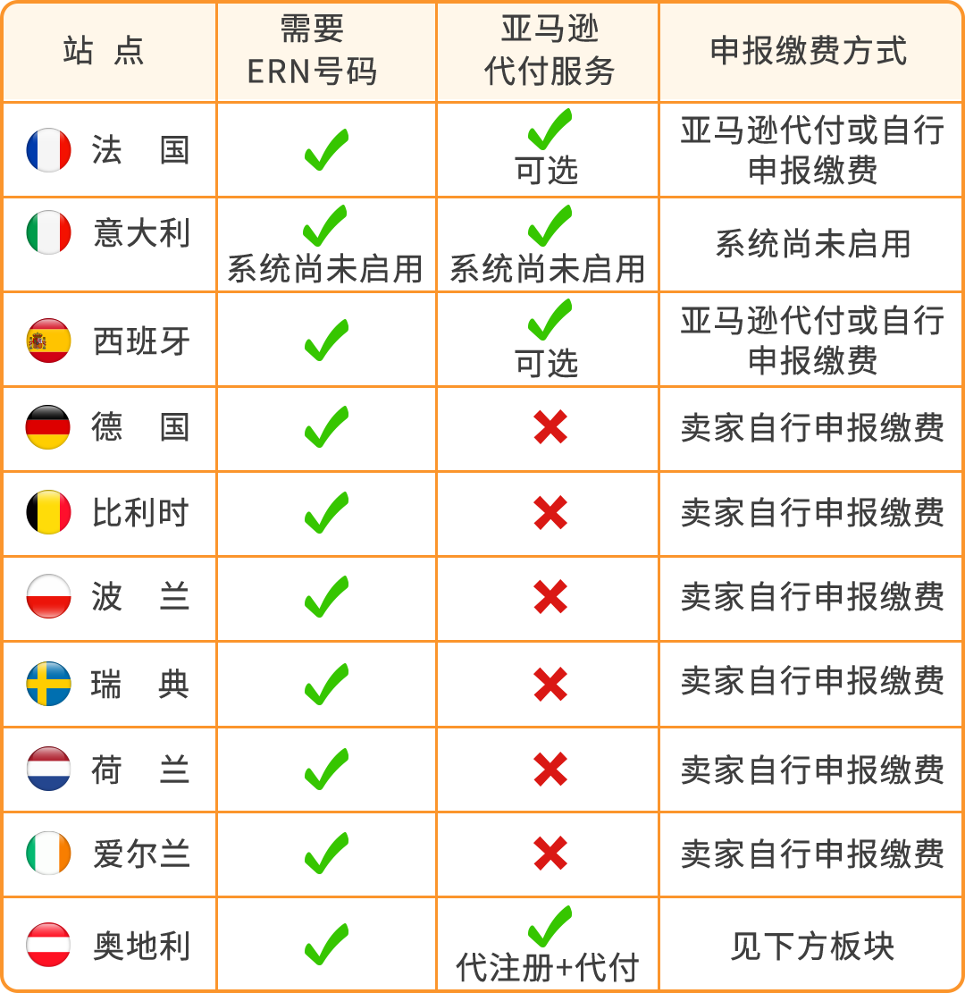 图片 紧急提醒 | 8/12 PPWR正式生效,未合规商品可能面临停售