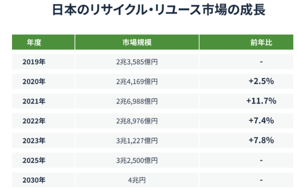 图片 深度 | 日本电商卖家如何正确处理尾货