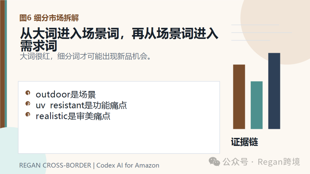 图片 (AI万字干货)如何用Codex做亚马逊市场调研
