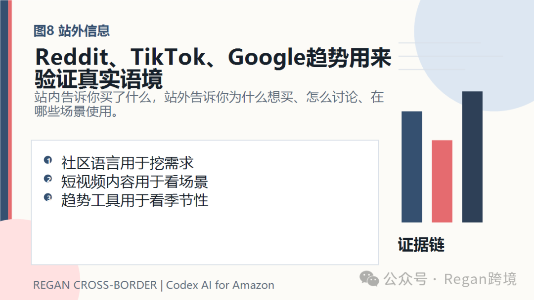 图片 (AI万字干货)如何用Codex做亚马逊市场调研