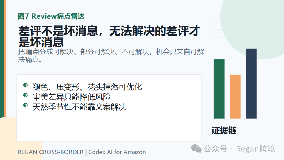 图片 (AI万字干货)如何用Codex做亚马逊市场调研