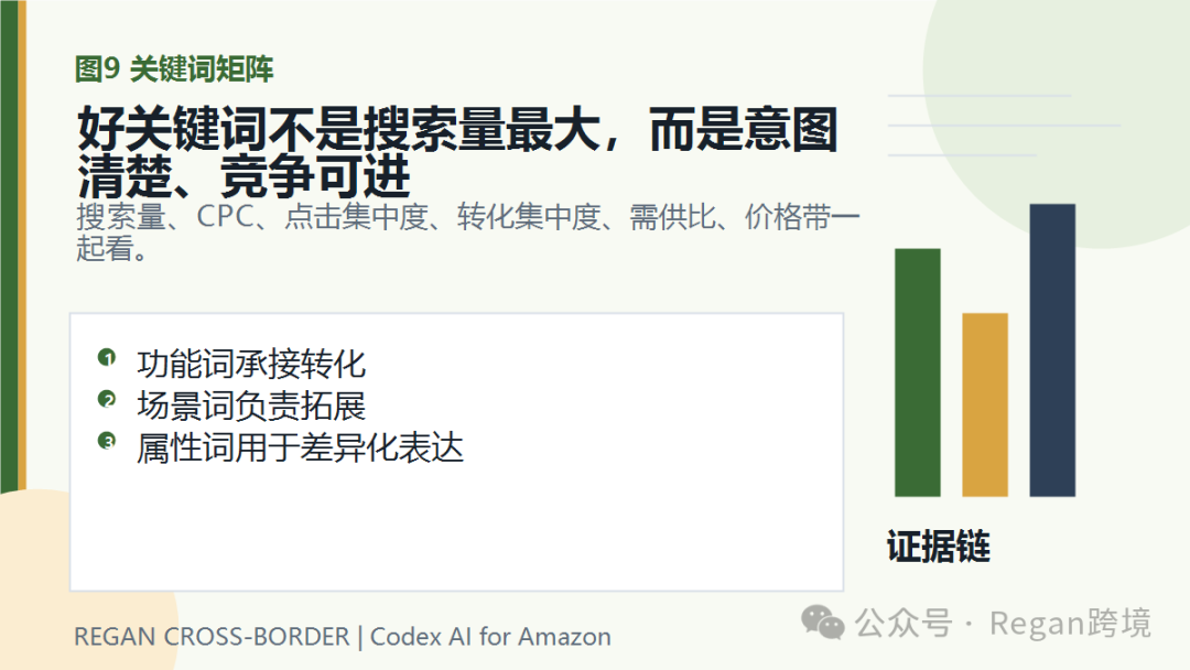 图片 (AI万字干货)如何用Codex做亚马逊市场调研