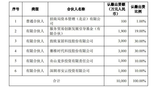 出海剧变！七巨头组团设局，卖家内卷加速
