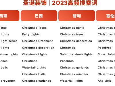 拉美人爱北欧风？圣诞热卖爆款盘点