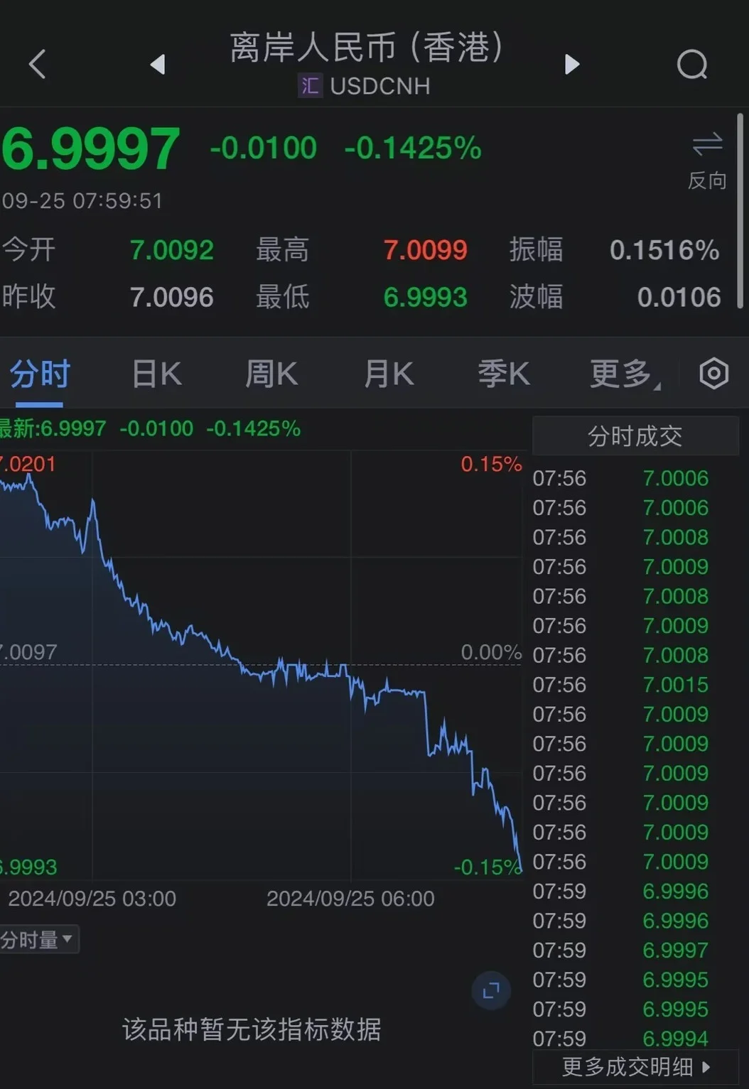 破7！外贸企业扎堆紧急结汇、调整报价单！