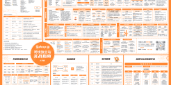 跨境电商独立站实战指南2.0