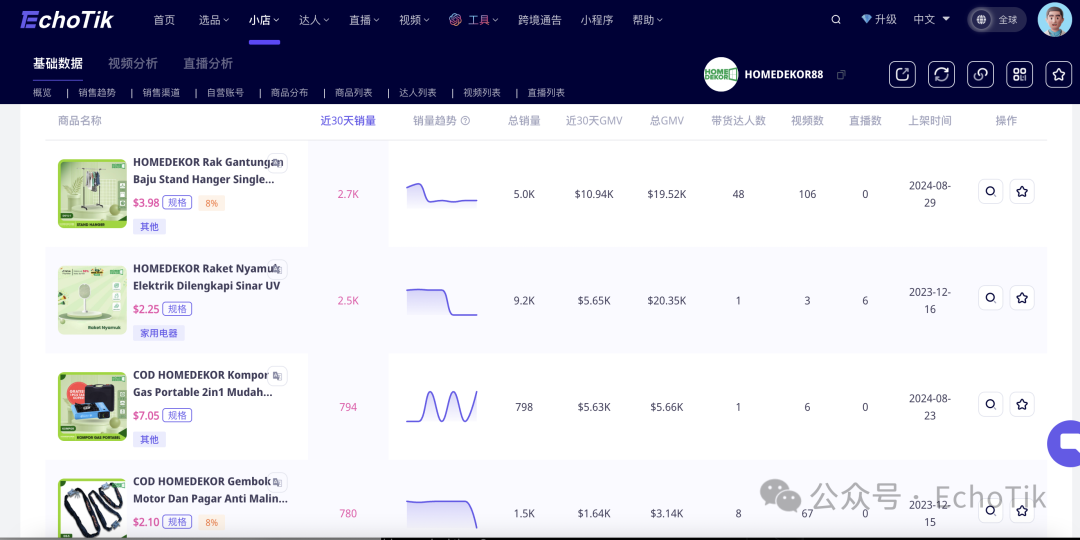 电蚊拍在印尼爆卖！小众单品居然做到TikTok销量第一