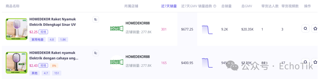 电蚊拍在印尼爆卖！小众单品居然做到TikTok销量第一