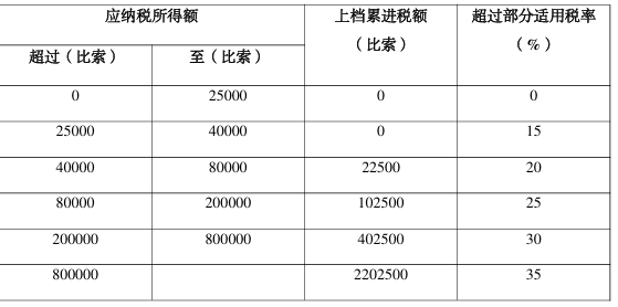 跨境电商菲律宾经营分析--税务篇