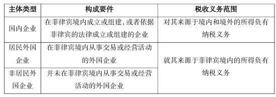 跨境电商菲律宾经营分析--税务篇