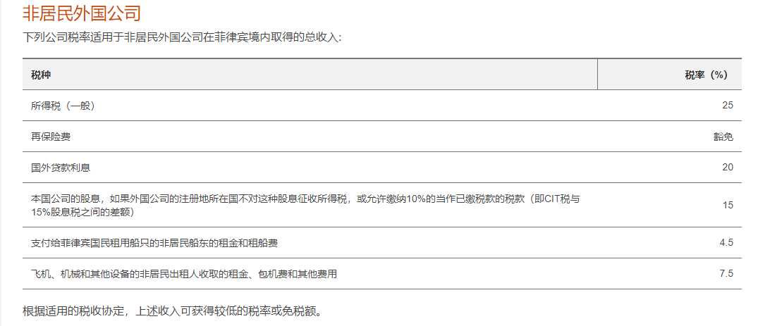 跨境电商菲律宾经营分析--税务篇