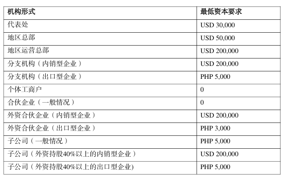 跨境电商菲律宾经营分析--税务篇
