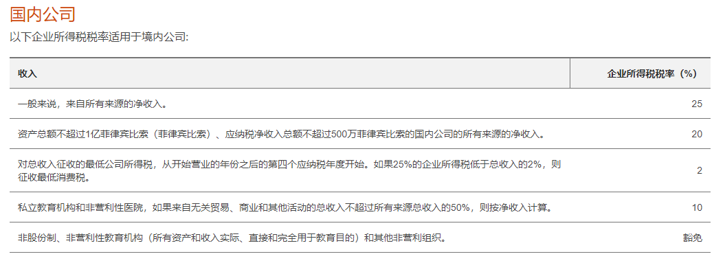 跨境电商菲律宾经营分析--税务篇