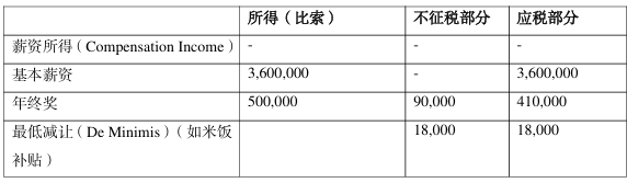 跨境电商菲律宾经营分析--税务篇