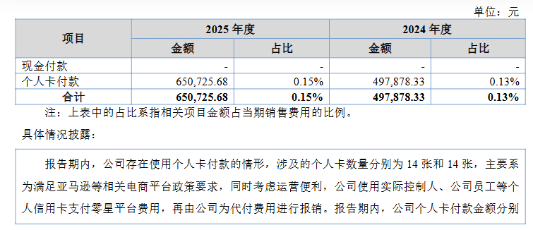 年入近14亿,福建亚马逊大卖挂牌新三板