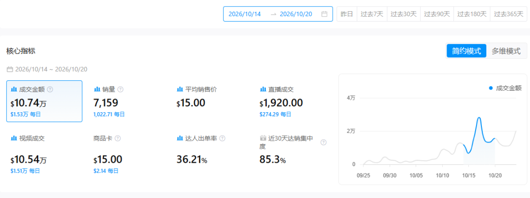 一块塑料7天爆卖10万美金!玩具背后隐藏新商机 | 爆品洞察