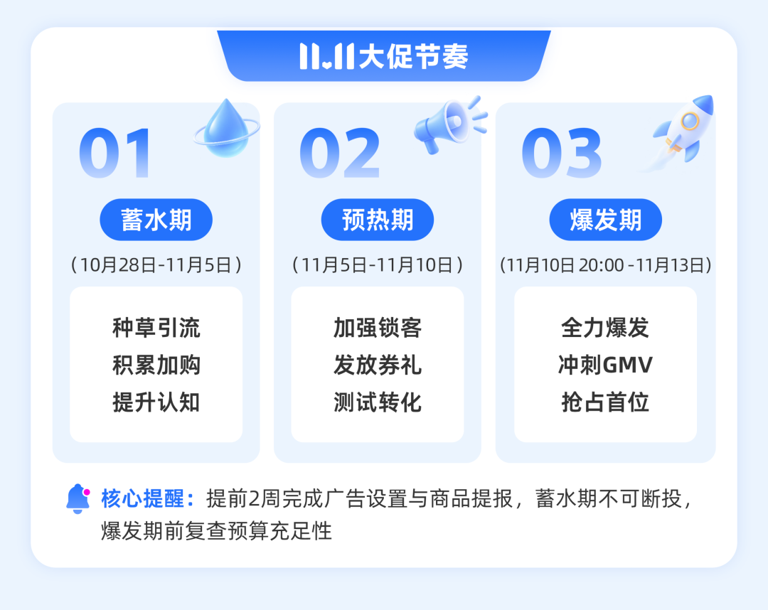 图片 抢跑双11!东南亚生活百货类目爆品+备战节奏抢先看
