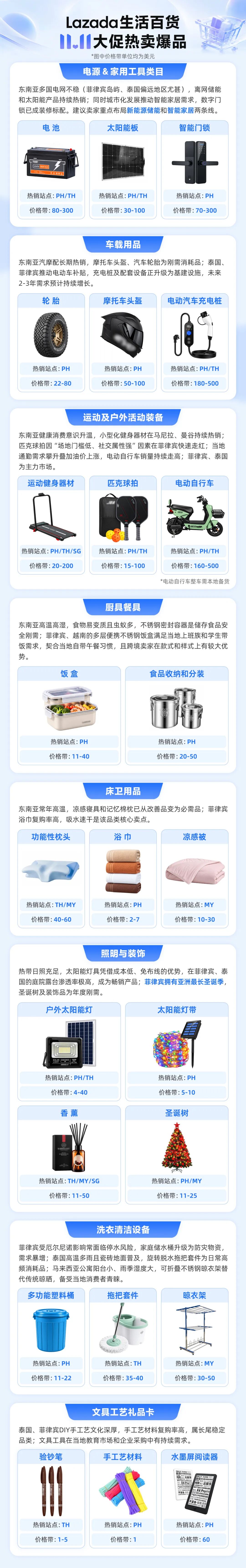 图片 抢跑双11!东南亚生活百货类目爆品+备战节奏抢先看