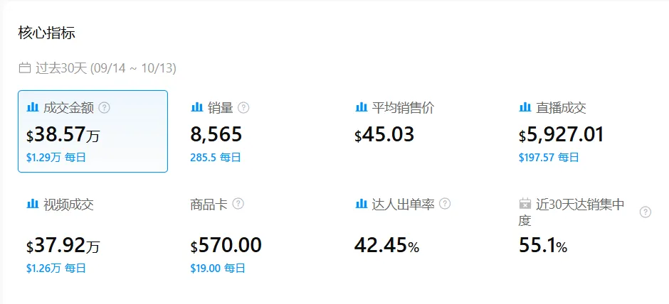 图片 TikTok安防产品爆火,智能车库监控30天爆卖130万! | 行业热点