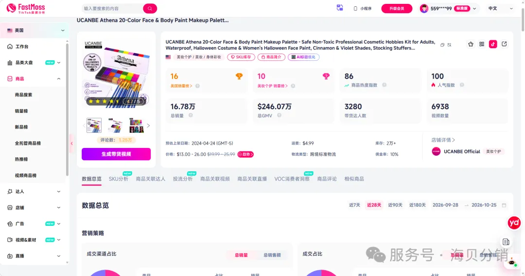 TikTok Shop 爆款拆解:一盒彩绘盘,DIY 产品到底在卖什么?
